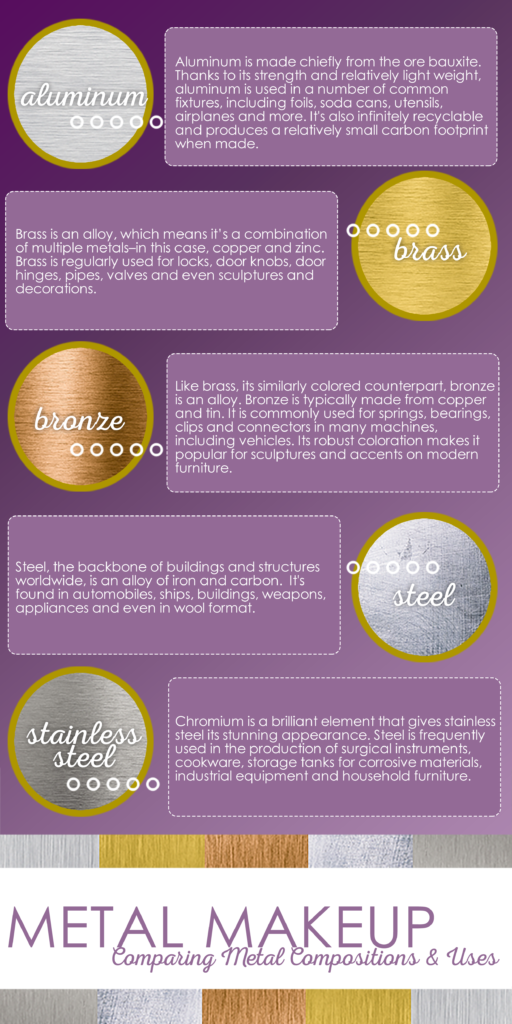 Content Marketing-Metal Makeup Infographic