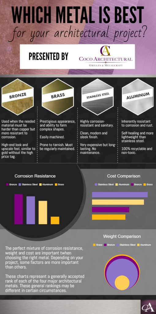 choosing the right metal architecture