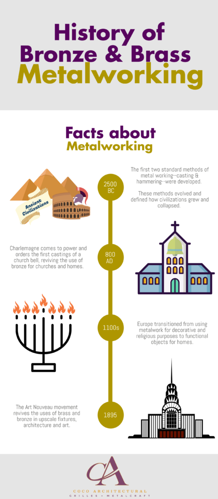 history of metalworking